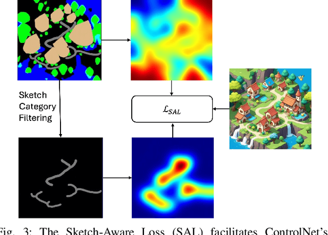 Figure 2 for Sketch2Scene: Automatic Generation of Interactive 3D Game Scenes from User's Casual Sketches