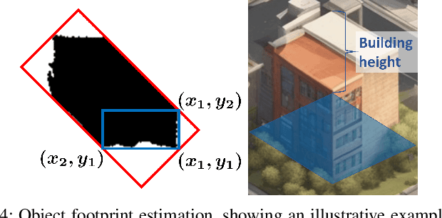 Figure 3 for Sketch2Scene: Automatic Generation of Interactive 3D Game Scenes from User's Casual Sketches