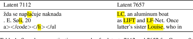 Figure 2 for A is for Absorption: Studying Feature Splitting and Absorption in Sparse Autoencoders