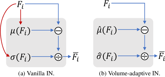 Figure 3 for StyleRF: Zero-shot 3D Style Transfer of Neural Radiance Fields