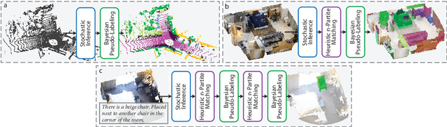 Figure 1 for Bayesian Self-Training for Semi-Supervised 3D Segmentation