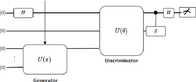 Figure 2 for Hybrid Quantum Generative Adversarial Networks for Molecular Simulation and Drug Discovery