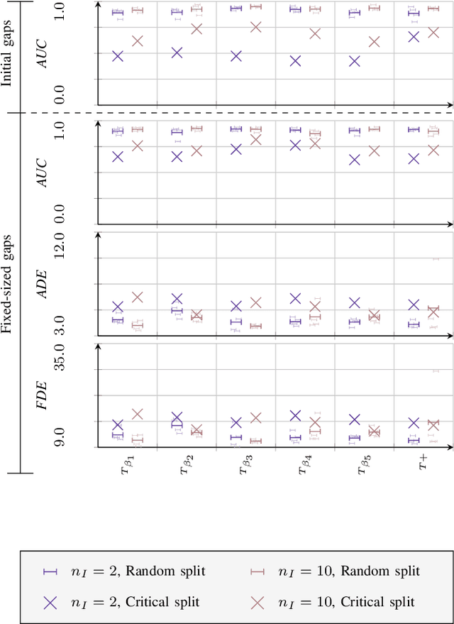 Figure 3 for Smooth-Trajectron++: Augmenting the Trajectron++ behaviour prediction model with smooth attention
