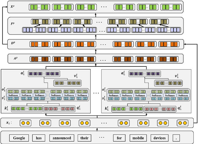 Figure 1 for Enhancing Coreference Resolution with Pretrained Language Models: Bridging the Gap Between Syntax and Semantics