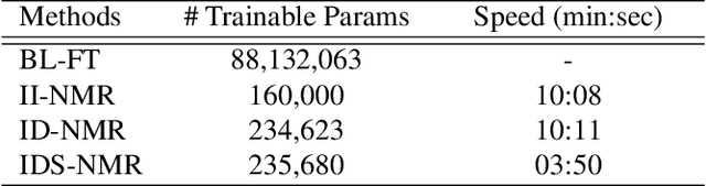 Figure 4 for Low-Resource Music Genre Classification with Advanced Neural Model Reprogramming