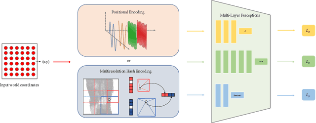 Figure 3 for NeRO: Neural Road Surface Reconstruction