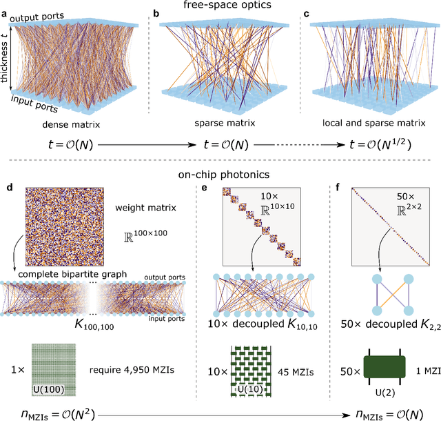 Figure 1 for The Spatial Complexity of Optical Computing and How to Reduce It