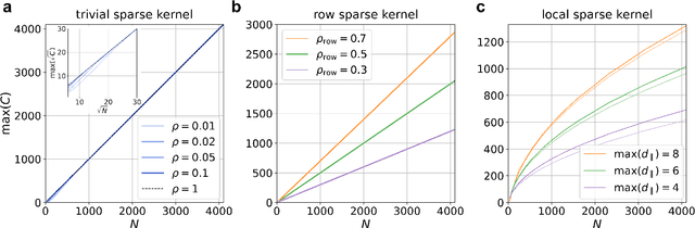 Figure 3 for The Spatial Complexity of Optical Computing and How to Reduce It