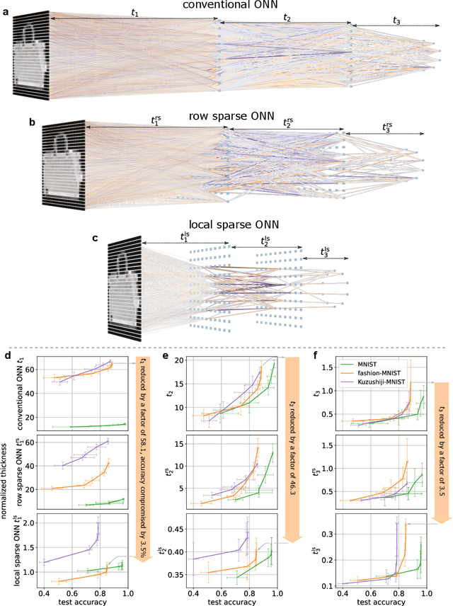 Figure 4 for The Spatial Complexity of Optical Computing and How to Reduce It