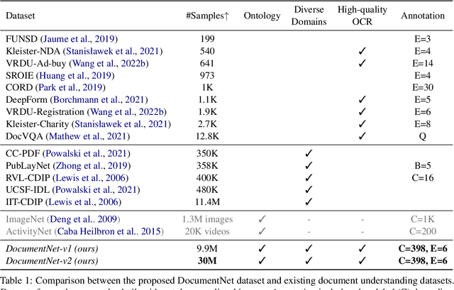 Figure 1 for Document Entity Retrieval with Massive and Noisy Pre-training