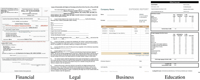 Figure 2 for Document Entity Retrieval with Massive and Noisy Pre-training