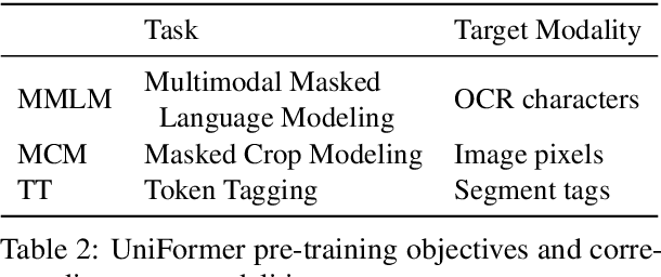 Figure 4 for Document Entity Retrieval with Massive and Noisy Pre-training