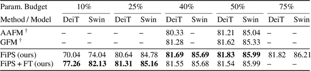 Figure 1 for Learning Parameter Sharing with Tensor Decompositions and Sparsity