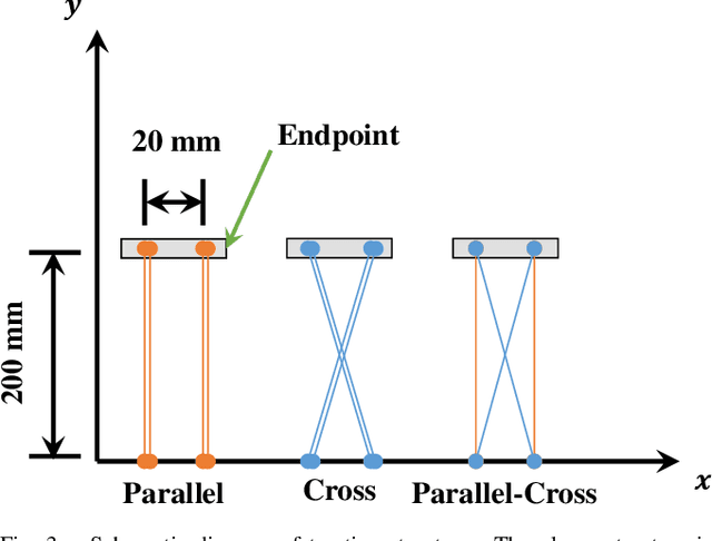 Figure 3 for Development of Musculoskeletal Legs with Planar Interskeletal Structures to Realize Human Comparable Moving Function