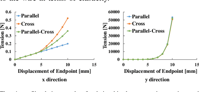 Figure 4 for Development of Musculoskeletal Legs with Planar Interskeletal Structures to Realize Human Comparable Moving Function