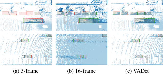 Figure 4 for VADet: Multi-frame LiDAR 3D Object Detection using Variable Aggregation