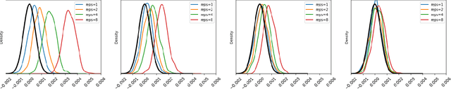 Figure 2 for One-shot Empirical Privacy Estimation for Federated Learning