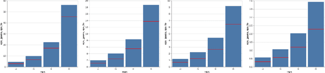 Figure 4 for One-shot Empirical Privacy Estimation for Federated Learning