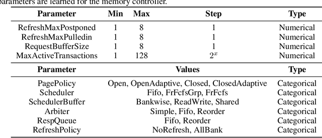 Figure 2 for Multi-Agent Reinforcement Learning for Microprocessor Design Space Exploration
