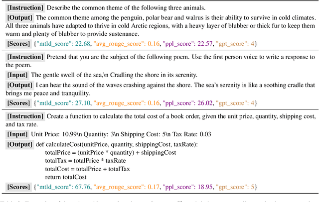 Figure 4 for EasyInstruct: An Easy-to-use Instruction Processing Framework for Large Language Models