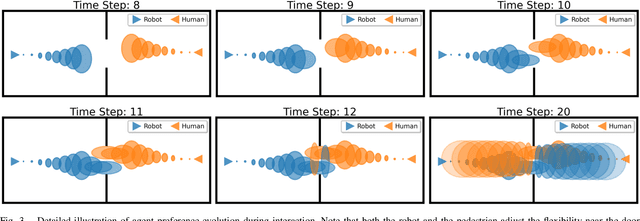 Figure 3 for Human Robot Pacing Mismatch