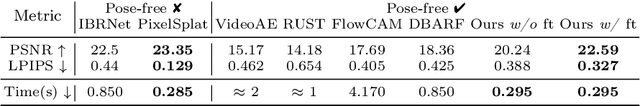 Figure 4 for GGRt: Towards Pose-free Generalizable 3D Gaussian Splatting in Real-time