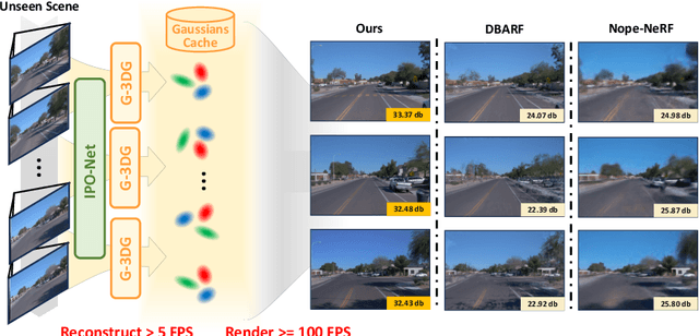 Figure 1 for GGRt: Towards Pose-free Generalizable 3D Gaussian Splatting in Real-time