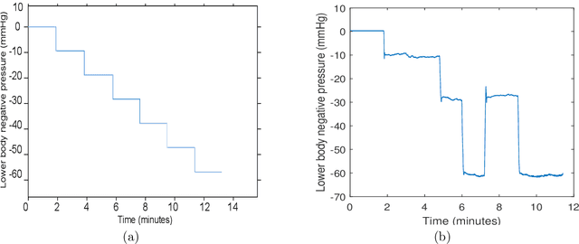 Figure 1 for Non-invasive Waveform Analysis for Emergency Triage via Simulated Hemorrhage: An Experimental Study using Novel Dynamic Lower Body Negative Pressure Model