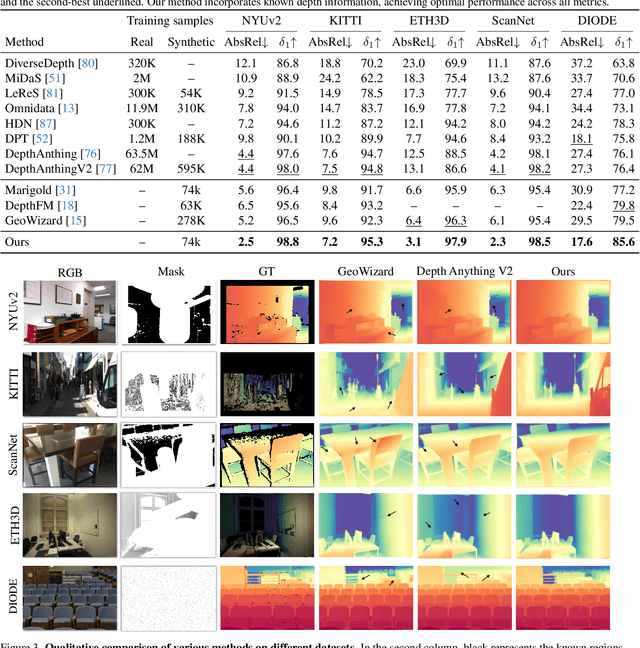 Figure 1 for DepthLab: From Partial to Complete