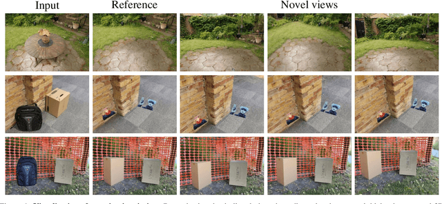 Figure 4 for DepthLab: From Partial to Complete