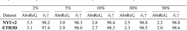 Figure 3 for DepthLab: From Partial to Complete