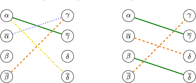 Figure 2 for Hyperuniformity and non-hyperuniformity of zeros of Gaussian Weyl-Heisenberg Functions