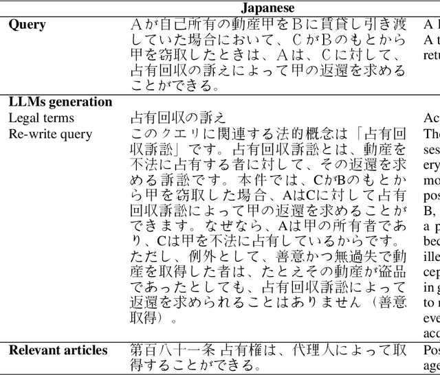 Figure 1 for Exploiting LLMs' Reasoning Capability to Infer Implicit Concepts in Legal Information Retrieval