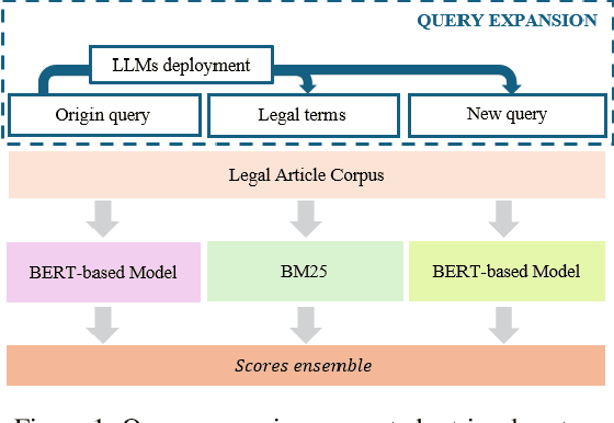 Figure 2 for Exploiting LLMs' Reasoning Capability to Infer Implicit Concepts in Legal Information Retrieval