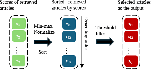 Figure 3 for Exploiting LLMs' Reasoning Capability to Infer Implicit Concepts in Legal Information Retrieval