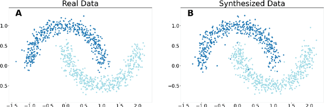 Figure 2 for arfpy: A python package for density estimation and generative modeling with adversarial random forests