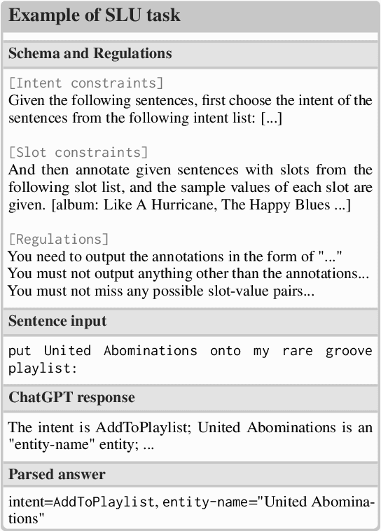 Figure 1 for A Preliminary Evaluation of ChatGPT for Zero-shot Dialogue Understanding