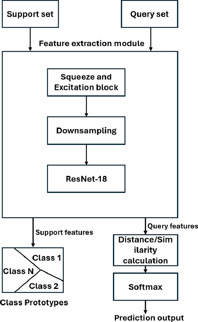 Figure 1 for Hyperspectral Imaging-Based Grain Quality Assessment With Limited Labelled Data