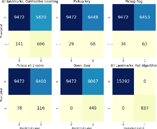 Figure 4 for LLM-Augmented Symbolic Reinforcement Learning with Landmark-Based Task Decomposition