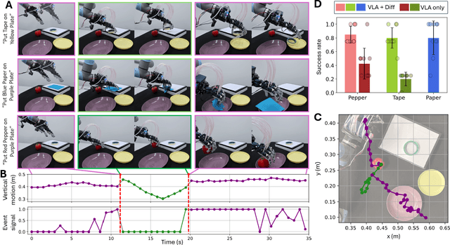 Figure 2 for Vision-Language-Action Model and Diffusion Policy Switching Enables Dexterous Control of an Anthropomorphic Hand