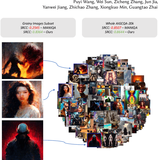 Figure 2 for Large Multi-modality Model Assisted AI-Generated Image Quality Assessment