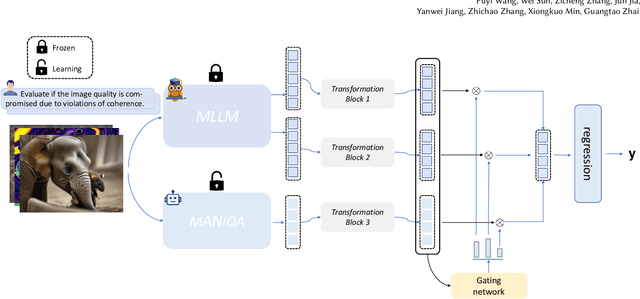 Figure 4 for Large Multi-modality Model Assisted AI-Generated Image Quality Assessment