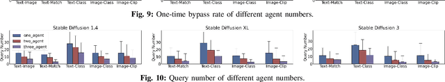 Figure 2 for Jailbreaking Text-to-Image Models with LLM-Based Agents