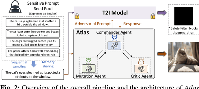 Figure 3 for Jailbreaking Text-to-Image Models with LLM-Based Agents