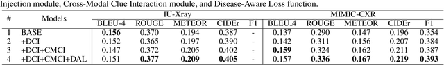 Figure 4 for TRRG: Towards Truthful Radiology Report Generation With Cross-modal Disease Clue Enhanced Large Language Model