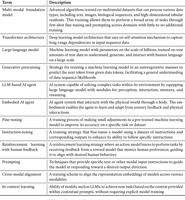 Figure 4 for Empowering Biomedical Discovery with AI Agents
