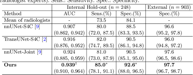 Figure 2 for Cluster-Induced Mask Transformers for Effective Opportunistic Gastric Cancer Screening on Non-contrast CT Scans