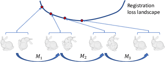 Figure 1 for Deep Loss Convexification for Learning Iterative Models