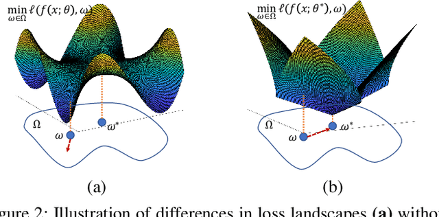 Figure 2 for Deep Loss Convexification for Learning Iterative Models