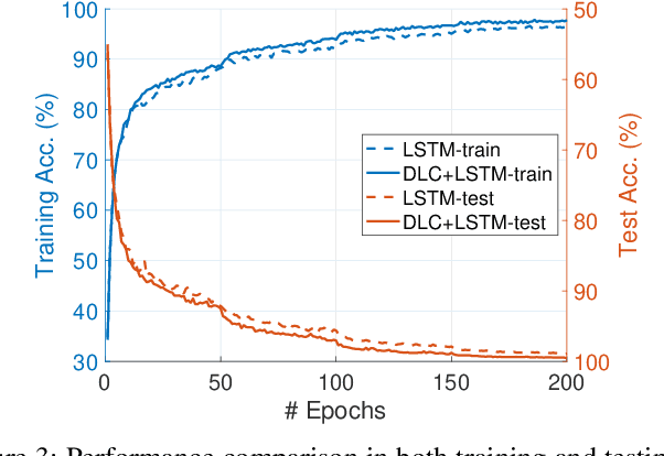 Figure 4 for Deep Loss Convexification for Learning Iterative Models